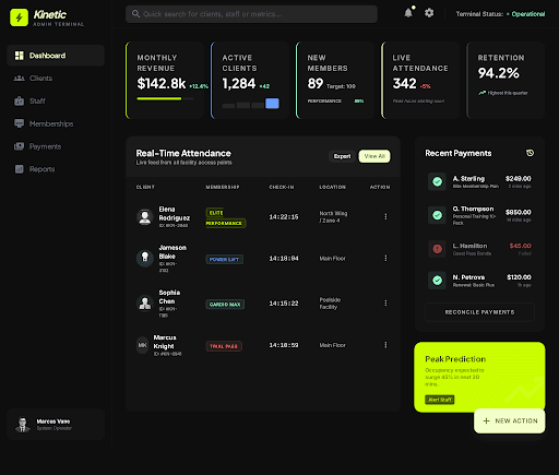GymSaaS Dashboard
